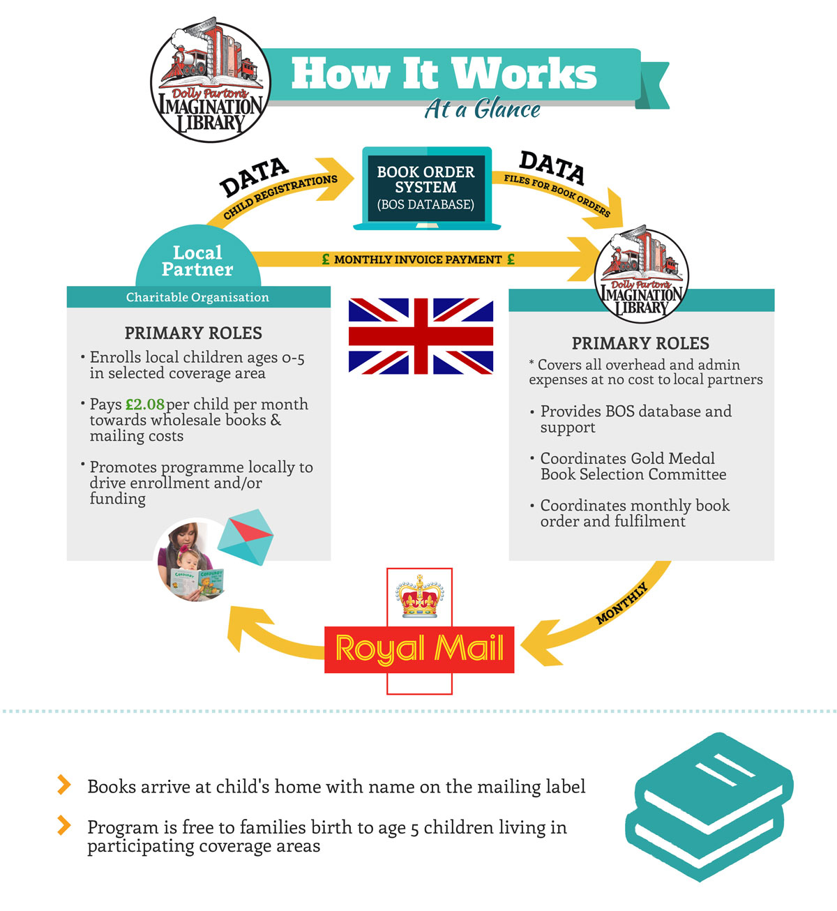 dolly parton books for babies