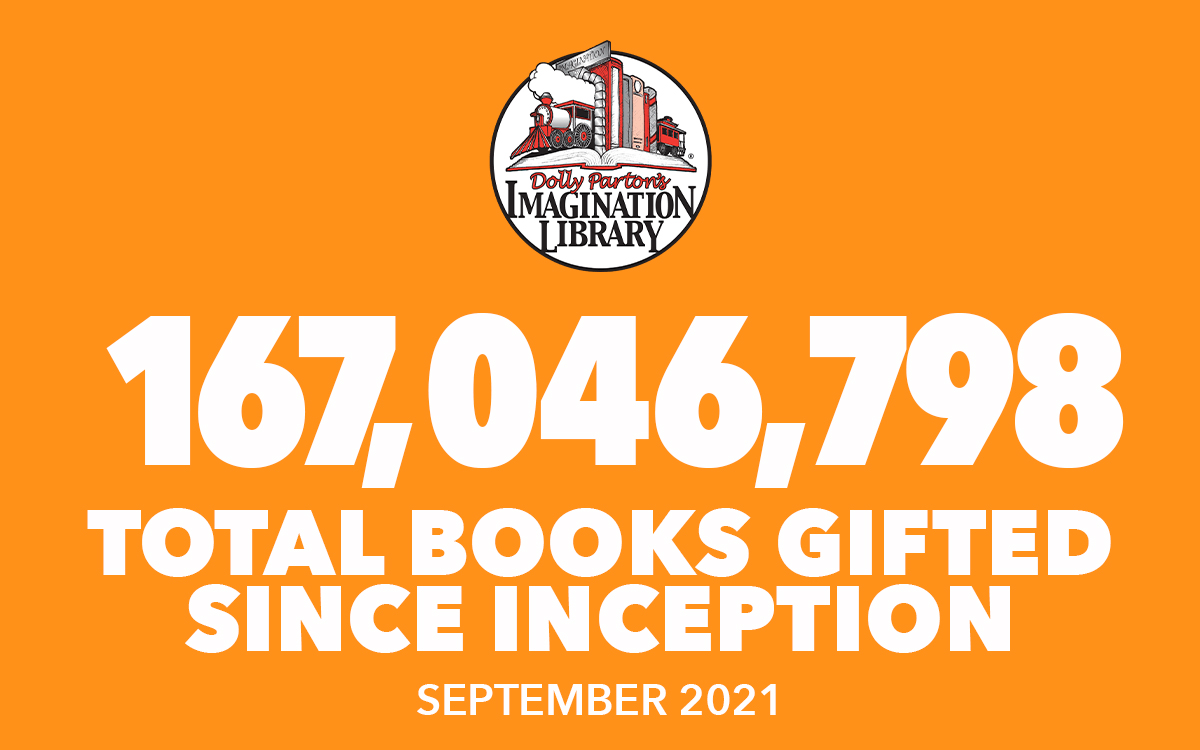 Over 167 Million Free Books Gifted As Of September 2021