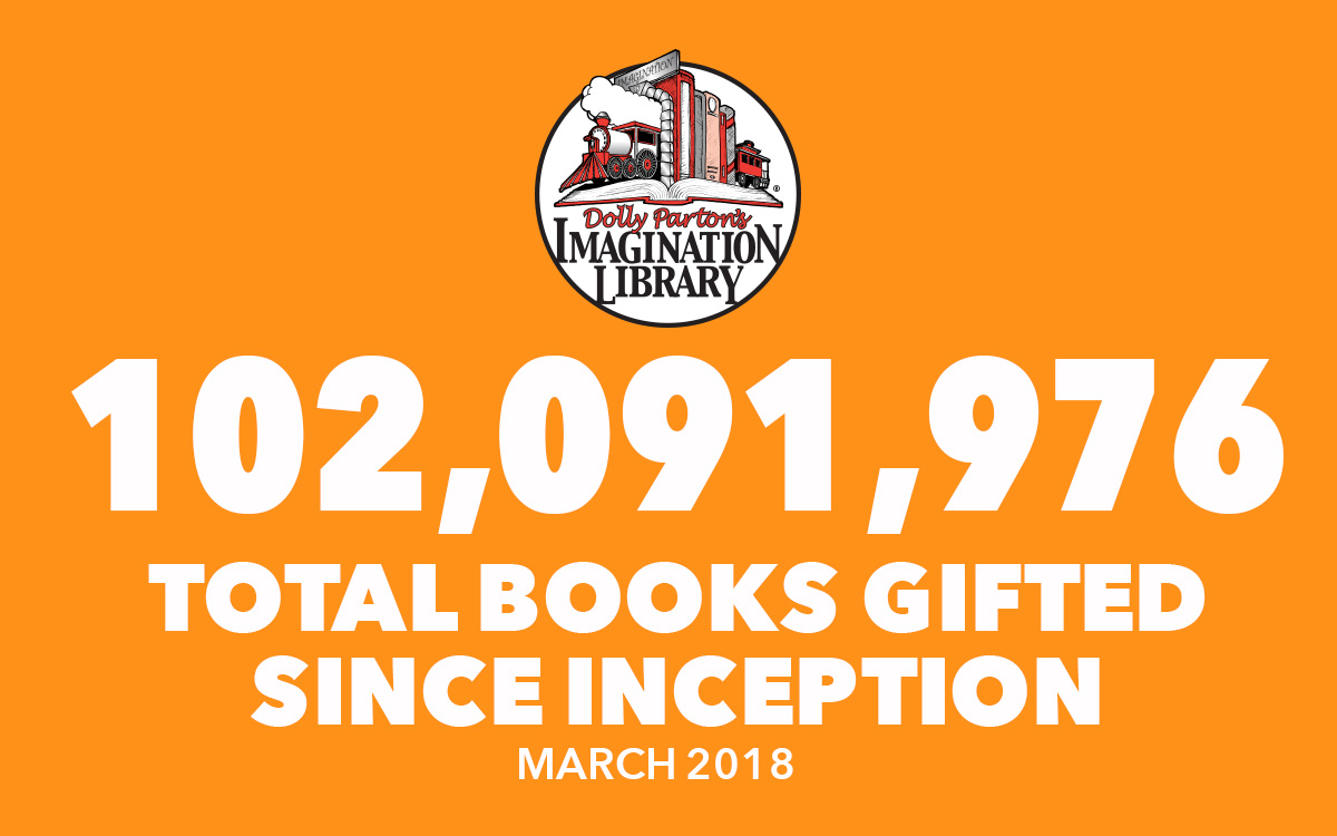 March 2018 Total Books Gifted - Dolly Parton's Imagination Library