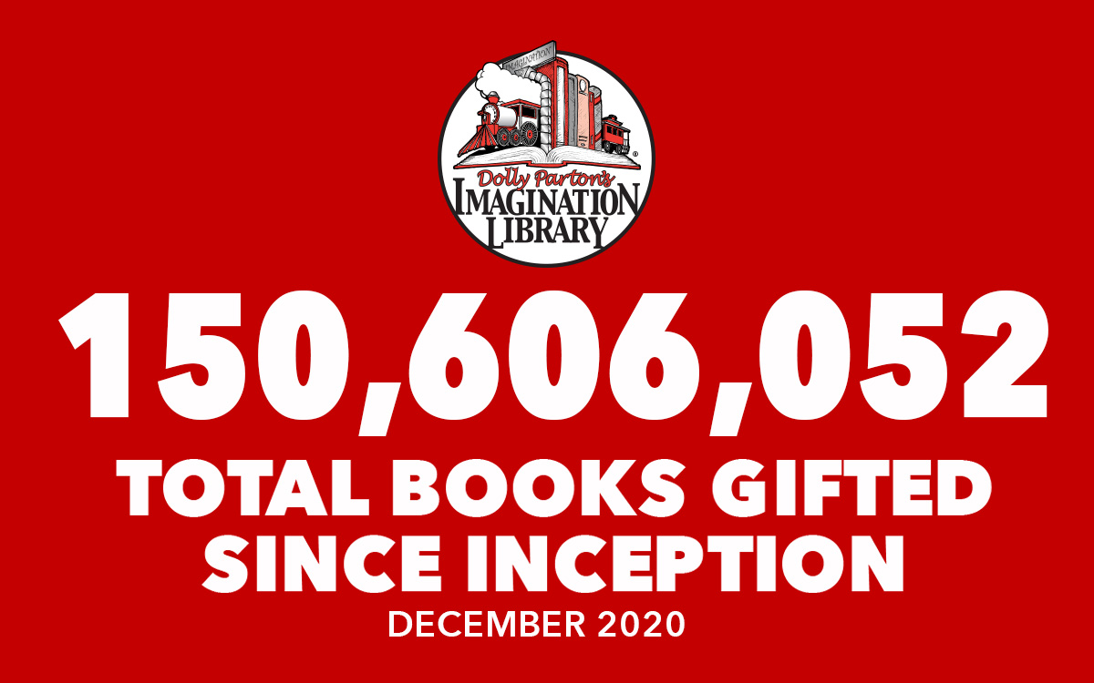 December 2020 Total Books Gifted - Dolly Parton's Imagination Library