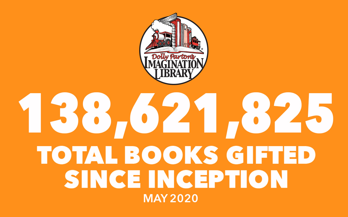 May 2020 Total Books Gifted - Dolly Parton's Imagination Library