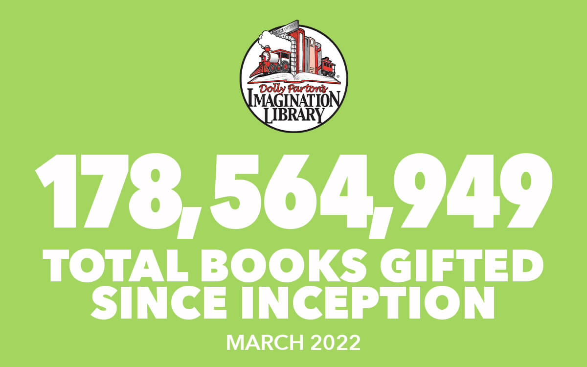 Over 178 Million Free Books Gifted As Of March 2022
