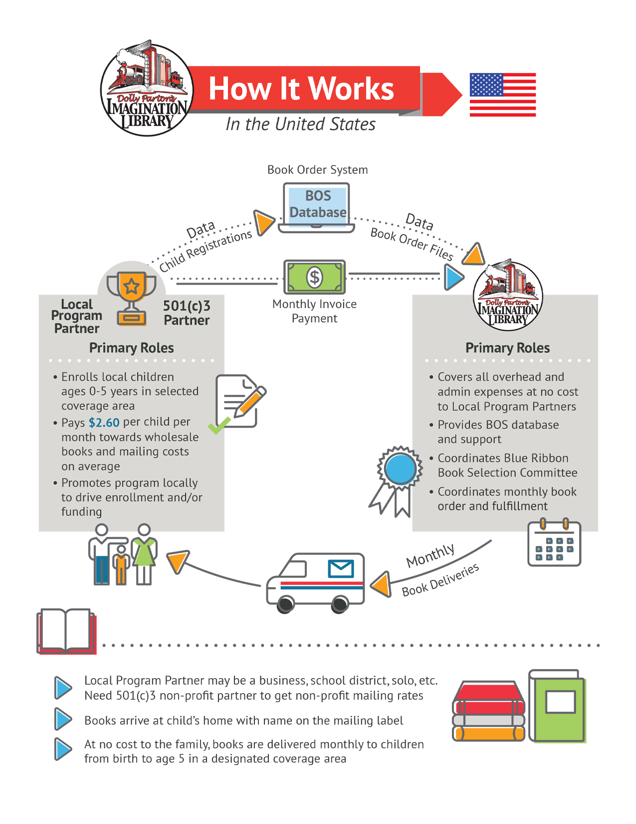 2024_infographic_dpil-how-it-works-usa-en